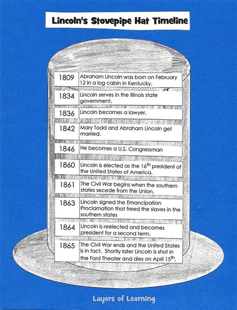 Print and Craft Abraham Lincoln's Stovepipe Hat Timeline - Layers of ...