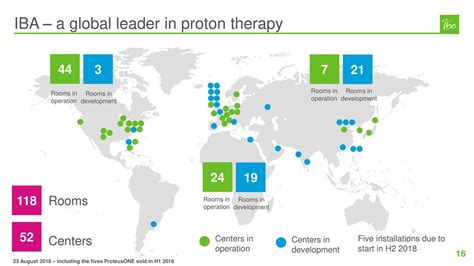 Ion Beam Applications S.A. 2018 Q2 - Results - Earnings Call Slides ...