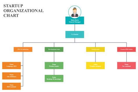 Startup Organizational Chart Template | Organizational chart, Organization chart, Chart