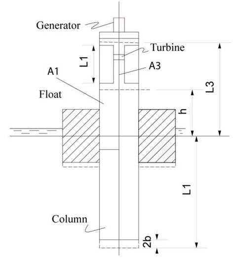 Oscillating Water Column (OWC) | Download Scientific Diagram