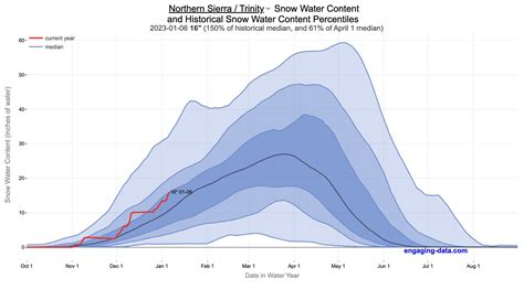 California Snowpack 2024 Map - Flora Jewelle