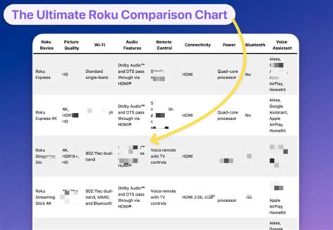 Roku Comparison Chart 2024 - Kala Salomi