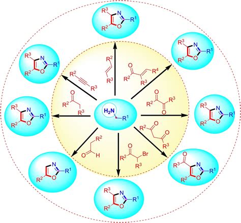 Recent Advances for Synthesis of Oxazole Heterocycles via C‐H/C‐N Bond ...