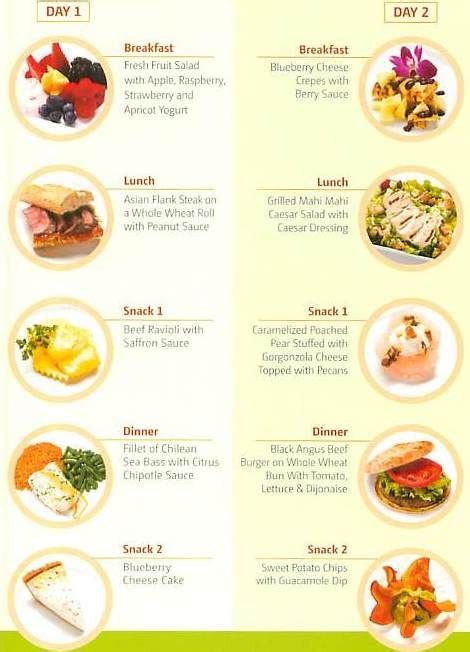 Kosher Diet: Foods, Benefits and Meal Plan | Kosher diet, Yogurt ...