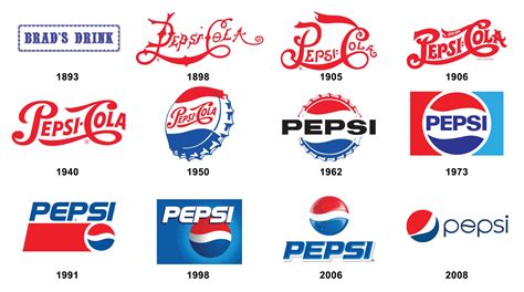 25 Best Brand Logos Images Logo Redesign Logos Logo Evolution | Images ...