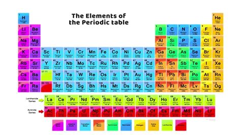 The Periodic Table Of Elements Song Youtube