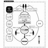 ライフサイエンスをめぐる倫理的・法的・社会的課題  株式会社ナカニシヤ出版 sketch template