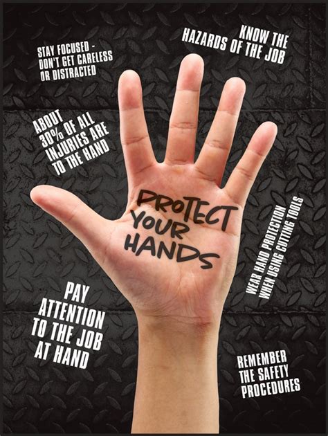 Protect Your Hands Safety Awareness Posters PST107