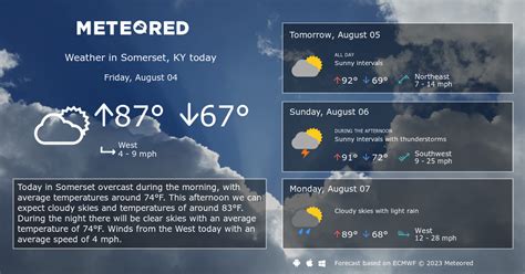 Somerset, KY Weather 14 days - Meteored