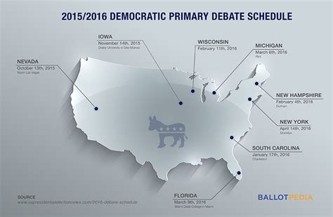 Presidential election, 2016 - Ballotpedia