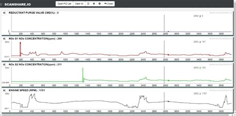 NOx Sensor Testing? - ScannerDanner Forum - SCANNERDANNER