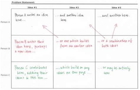 How to Use Sticky Notes for Project Brainstorming - Stik2it.com