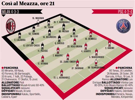 GdS: Probable XIs for Milan vs. PSG - Krunic on the bench; trio returns