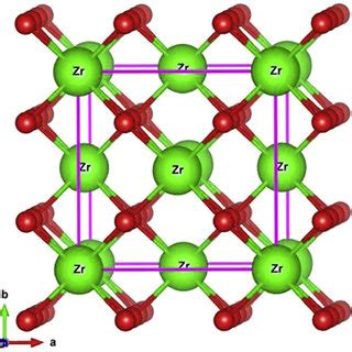 (PDF) Effect of fuels on conductivity, dielectric and humidity sensing properties of ZrO2 ...