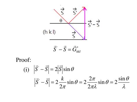 PPT - VII. Bragg’s law PowerPoint Presentation, free download - ID:3778716