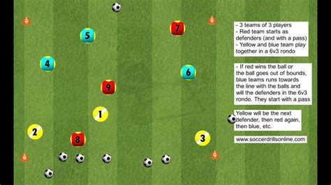 Rondo 6v3 in 3 teams | Soccer Drills Online - YouTube