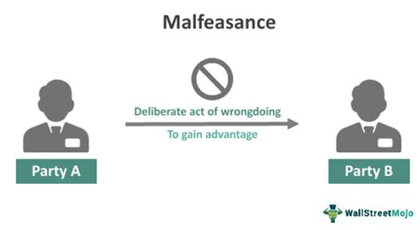 Malfeasance - Meaning, Example, Vs Misfeasance & Nonfeasance