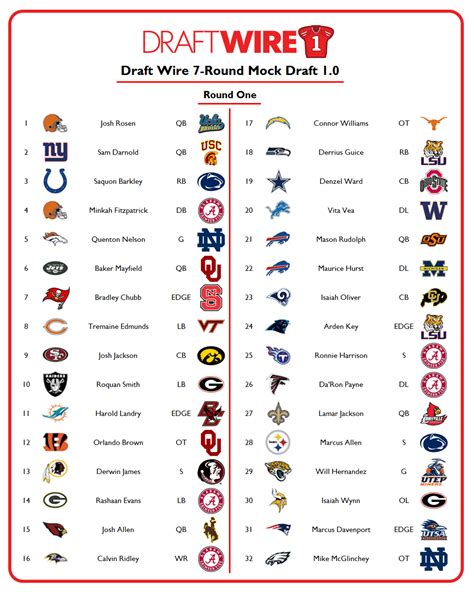 2018 NFL mock draft: Full 7-round projections