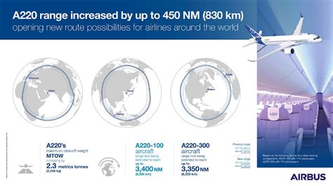 Airbus Improves A220 Range, But Does It Matter? - One Mile at a Time