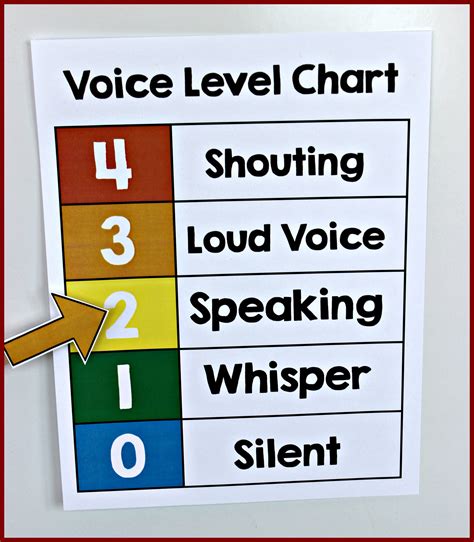 Voice Level Chart FREEBIE! - Make Take & Teach