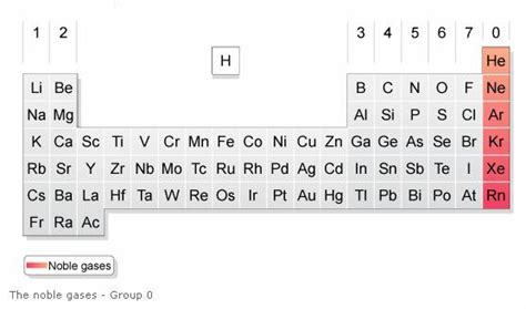 Noble Gases (with examples & videos)