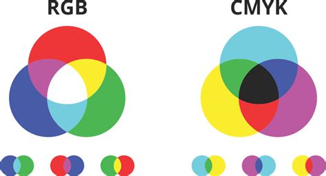 Pantone®/CMYK/RGB – What’s the difference? | Kall Kwik Bury St Edmunds