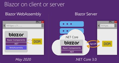 Blazor: Client-Side Web UI With .NET Core 3.0