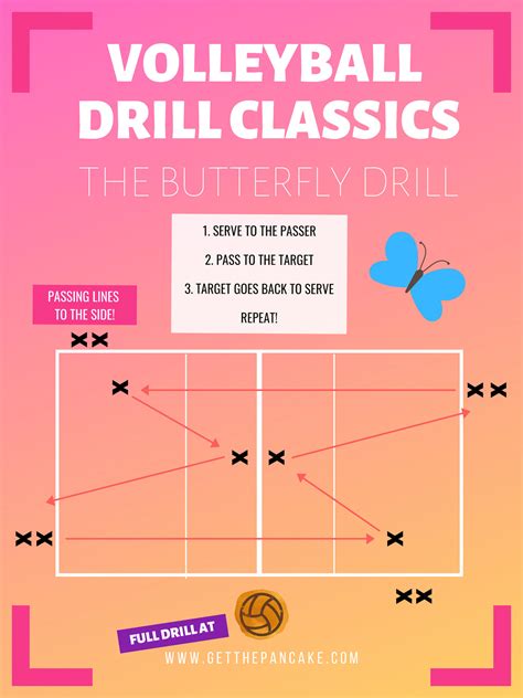 Volleyball Drill Classics: The Butterfly Drill