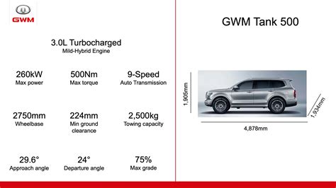 Great Wall Motors Tank 500 seven-seat 4WD could be in Australia this ...