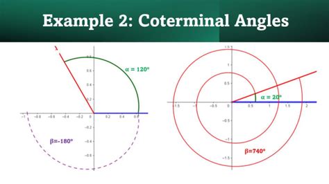 Coterminal Angles: How to Find Coterminal Angles in Radians and Degrees - HubPages