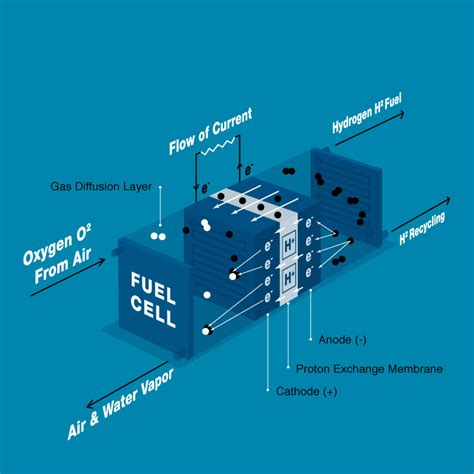 Take a deeper dive into the power of hydrogen technology | Cummins Inc.