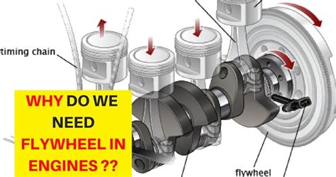 Mechanical Minds: NEED FOR FLYWHEEL IN ENGINES EXPLAINED