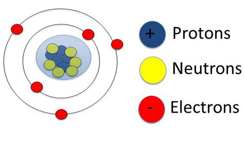 Atomic structure - Polytechnic Hub