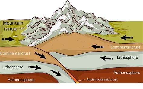 What Causes Tectonic Plates To Move? - WorldAtlas.com