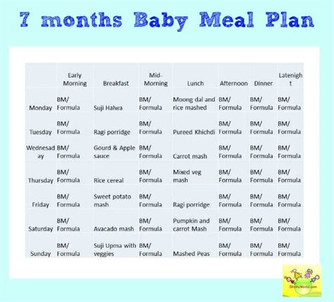 7 Month Baby Food Chart For Indian In Hindi - Best Picture Of Chart ...