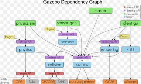 Robot Operating System Gazebo Robotics Simulator, PNG, 1000x600px, Robot Operating System ...