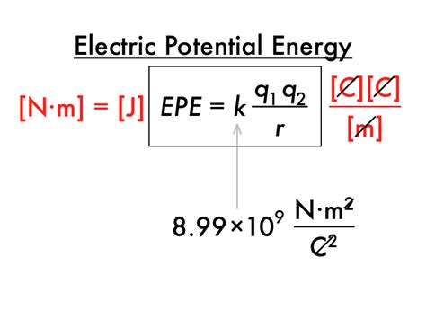 P-dog's blog: boring but important: Presentation: electric potential energy