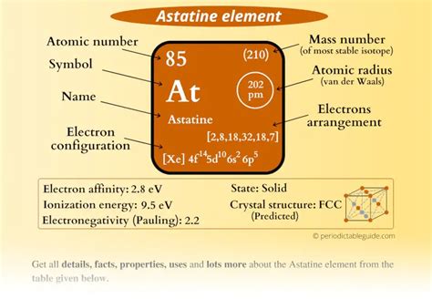 Astatine (At) - Periodic Table (Element Information & More)