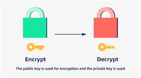 What Are Asymmetric-key Algorithms