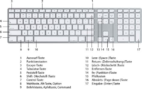 Tastaturbelegung von Apple - WK-Edv