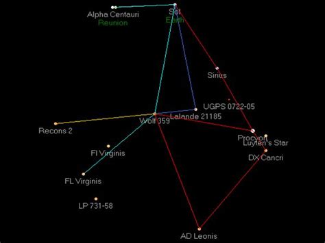 Wolf 359 - a Red Dwarf Star - Assignment Point