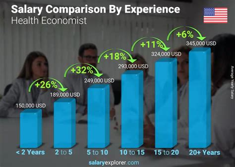 Health Economist Average Salary in United States 2023 - The Complete Guide