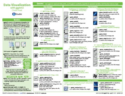 Cheat Sheet: Data Visualization with R - Data Science Central ...