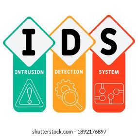 1.987 afbeeldingen voor intrusion detection systems: afbeeldingen ...