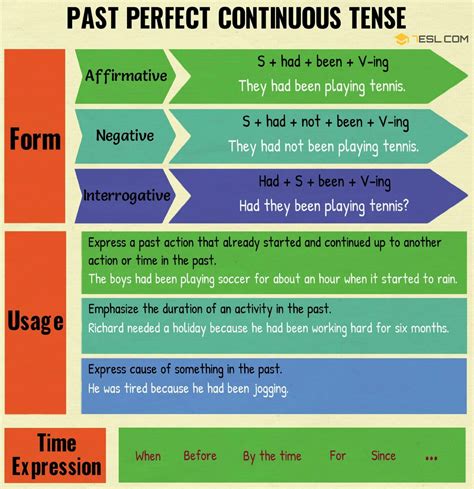 Simple Past Progressive Tense Examples