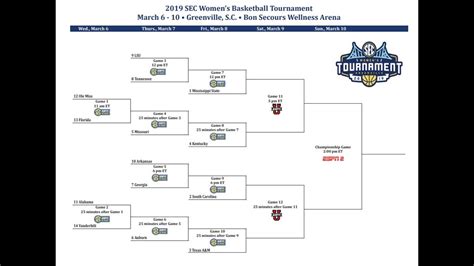 2024 Sec Women'S Basketball Tournament Date - Debora Rosabella