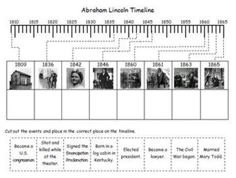 President's Day - Abraham Lincoln Photo Timeline by D Conway | TPT