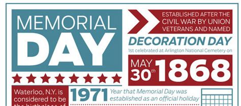 Do You Know These Memorial Day Facts? (INFOGRAPHIC)