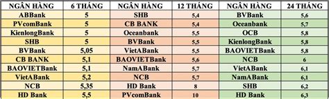 Lãi suất ngân hàng hôm nay 15.1: Trọn bộ những ngân hàng có lãi suất cao