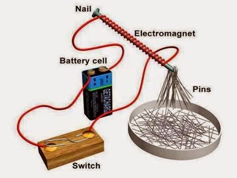 Make your own Electromagnet - EEE COMMUNITY